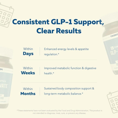 Tribioma GLP - Activate