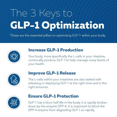 Tribioma GLP - Activate